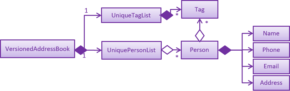 ModelClassBetterOopDiagram