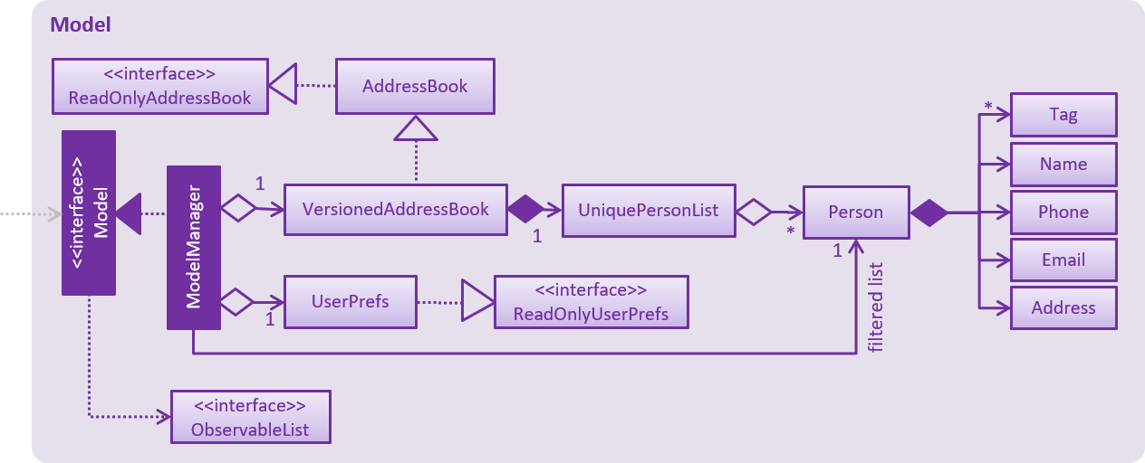 ModelClassDiagram